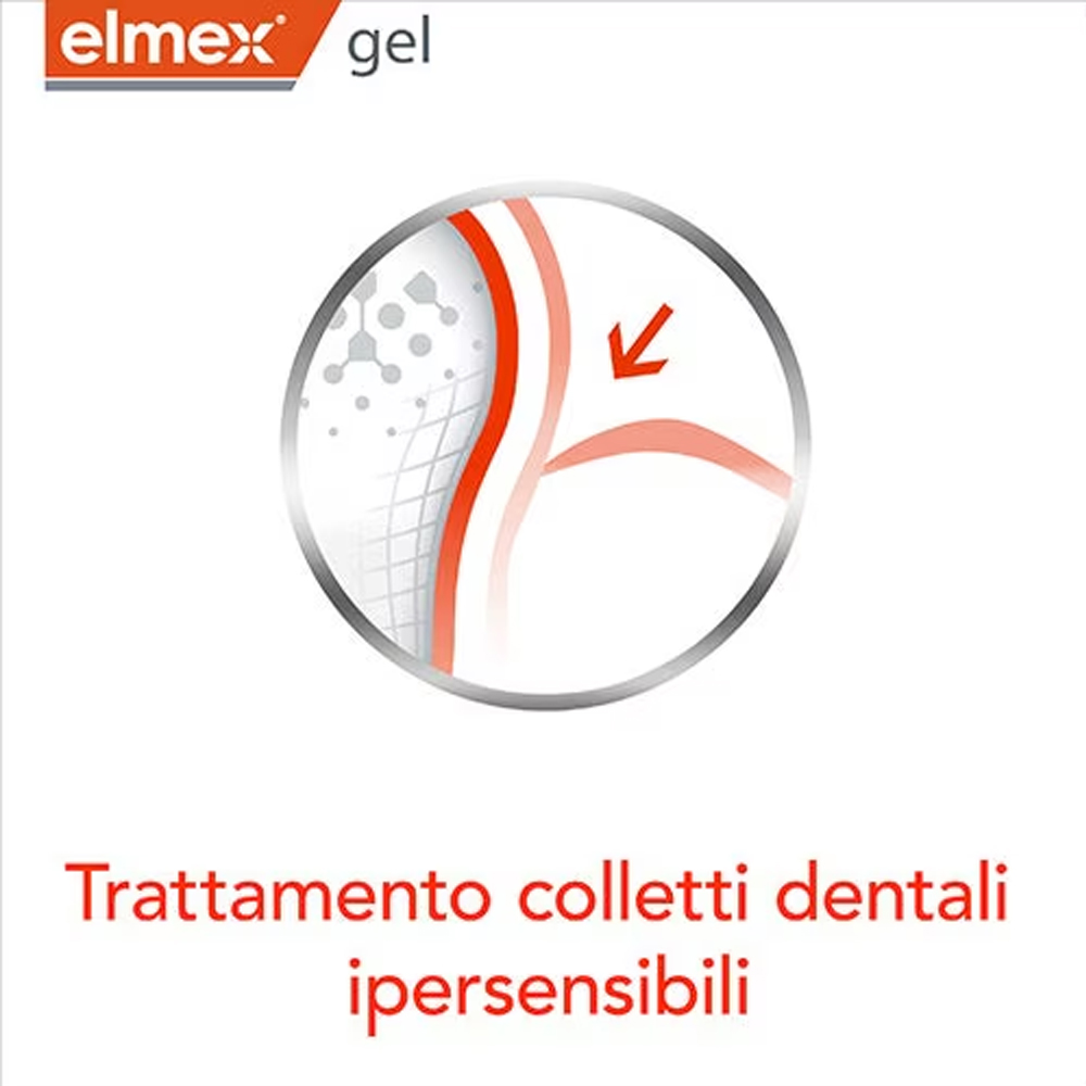 Elmex Gelee Gel Dental con Flu - Teeth Whitening Before And After reseña y precio